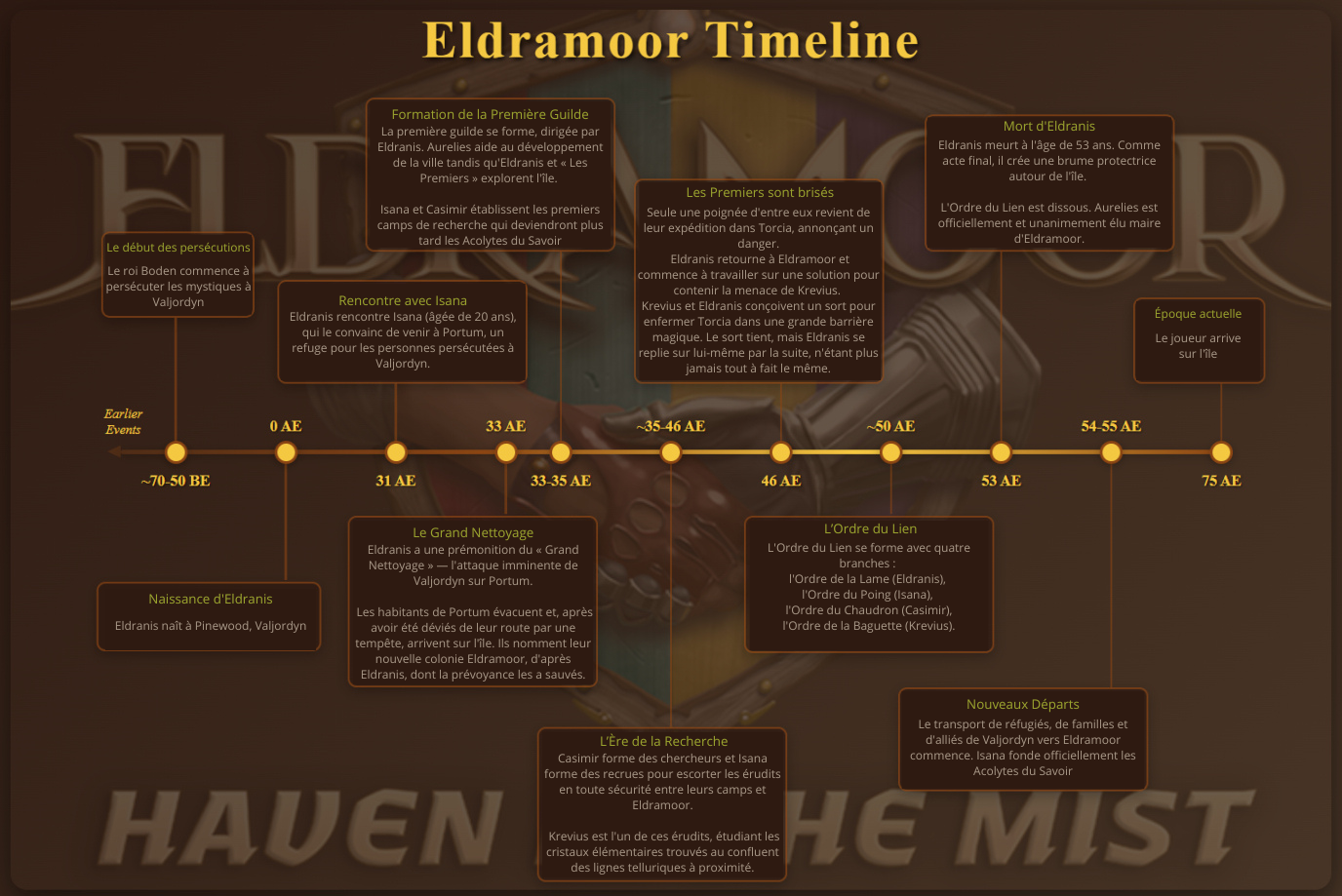 TimeLine
